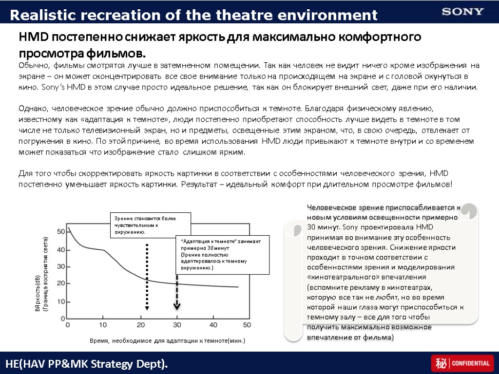 Realistic recreation of the theatre environment Обычно, фильмы смотрятся лучше в затемненном помещении. Так